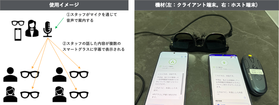 XR技術を活用したユニバーサルコミュニケーションプロジェクト サービスイメージ2