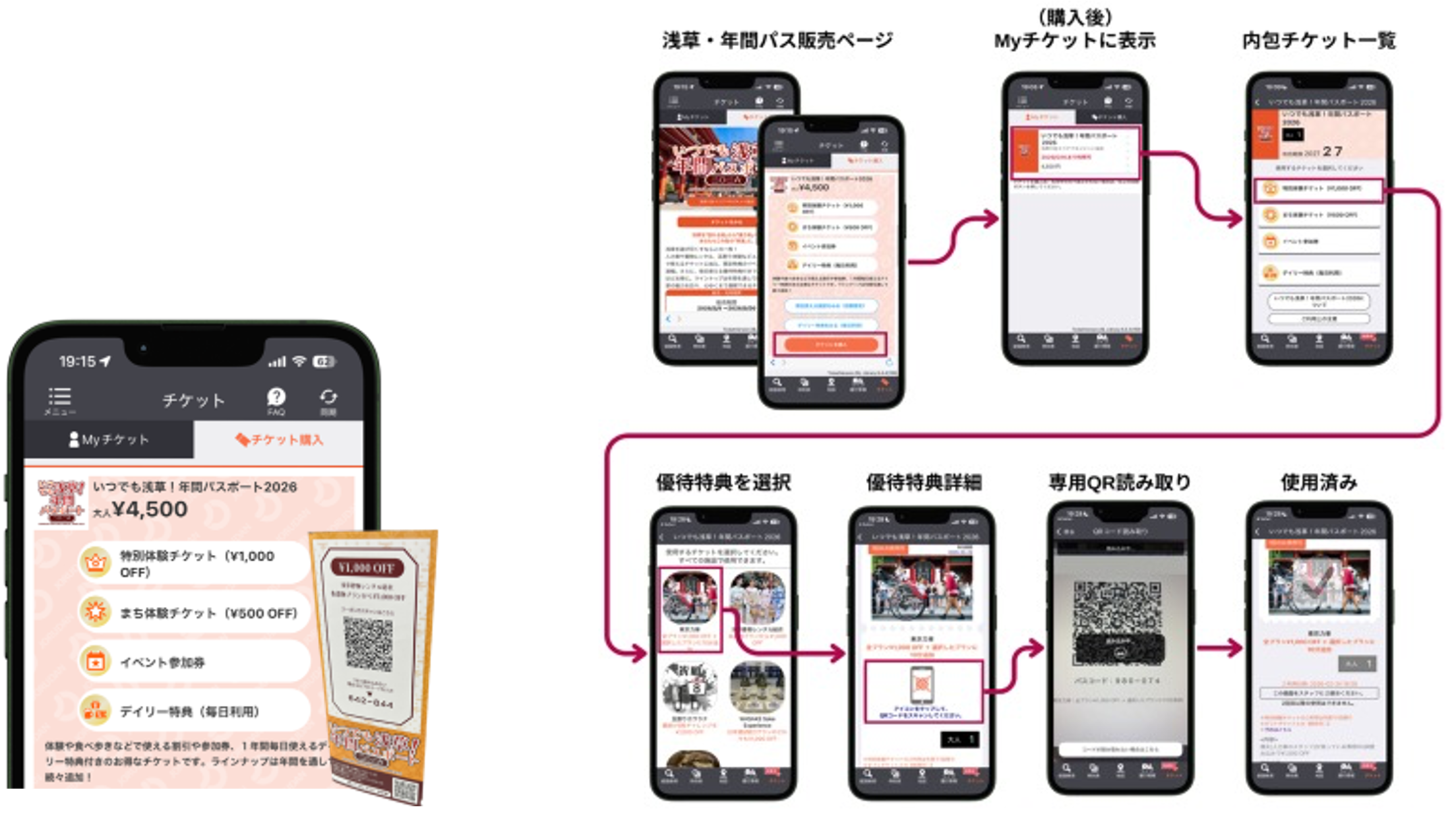 西新宿から「輸出」する移動起点の観光型スマートサービス事業 サービスイメージ3
