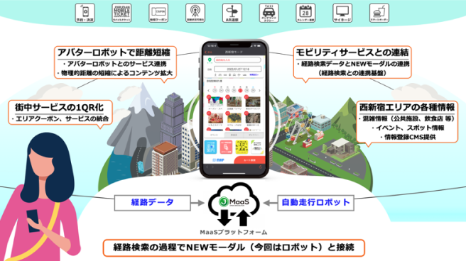 ITのチカラで西新宿を賑わいのある街へ”〜都市と繋がる、人と街とのコミュニケーション活性化事業 vol.2〜